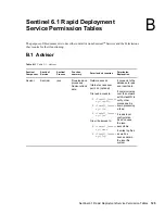 Предварительный просмотр 125 страницы Novell Sentinel Rapid Deployment 6.1 Reference Manual