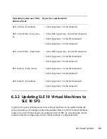 Предварительный просмотр 69 страницы Novell SUSE Linux Enterprise Server Manual