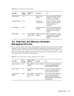 Preview for 23 page of Novell XDASV2 - ADMINISTRATION GUIDE V1 Administration Manual