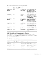 Preview for 27 page of Novell XDASV2 - ADMINISTRATION GUIDE V1 Administration Manual