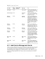 Preview for 29 page of Novell XDASV2 - ADMINISTRATION GUIDE V1 Administration Manual