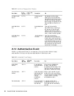 Preview for 30 page of Novell XDASV2 - ADMINISTRATION GUIDE V1 Administration Manual