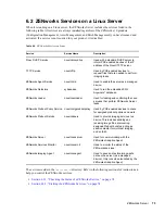 Preview for 73 page of Novell ZENWORKS 10 CONFIGURATION MANAGEMENT SP3 - NETWORK DISCOVERY DATABASE STRUCTURE System Administration Manual