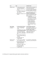 Preview for 114 page of Novell ZENWORKS 10 CONFIGURATION MANAGEMENT SP3 - NETWORK DISCOVERY DATABASE STRUCTURE System Administration Manual