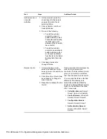 Preview for 116 page of Novell ZENWORKS 10 CONFIGURATION MANAGEMENT SP3 - NETWORK DISCOVERY DATABASE STRUCTURE System Administration Manual