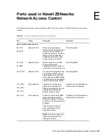 Предварительный просмотр 451 страницы Novell ZENworks Network Access Control 5.0 User Manual