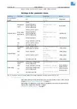 Preview for 82 page of Novexx Solutions ALX 92x Service Manual