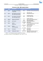 Preview for 361 page of Novexx Solutions ALX 92x Service Manual