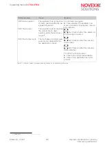 Предварительный просмотр 29 страницы Novexx Solutions LTMA Operating Manual