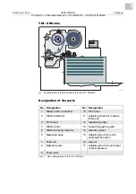 Preview for 3 page of Novexx Solutions TTX 50 Series User Manual