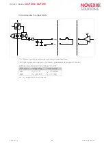 Предварительный просмотр 83 страницы Novexx Solutions XLP 504 Service Manual