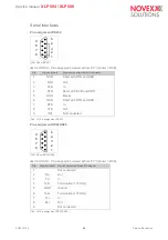 Предварительный просмотр 86 страницы Novexx Solutions XLP 504 Service Manual