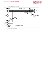 Предварительный просмотр 88 страницы Novexx Solutions XLP 504 Service Manual