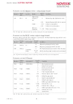 Preview for 96 page of Novexx Solutions XLP 504 Service Manual