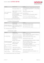 Preview for 222 page of Novexx Solutions XLP 504 Service Manual