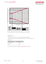 Предварительный просмотр 16 страницы Novexx Solutions XLP 514 User Manual