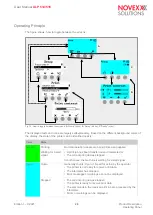 Предварительный просмотр 28 страницы Novexx Solutions XLP 514 User Manual