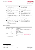 Предварительный просмотр 31 страницы Novexx Solutions XLP 514 User Manual