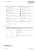 Предварительный просмотр 31 страницы Novexx Solutions XLP 604 User Manual