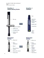 Preview for 5 page of Novo Nordisk NovoPen 3 PenMate Instruction Manual