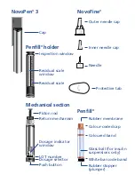 Предварительный просмотр 3 страницы Novo Nordisk NovoPen 3 Instruction Manual