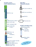 Preview for 3 page of Novo Nordisk NovoPen Junior Instructions For Use Manual