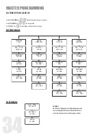 Предварительный просмотр 34 страницы NOVO EconoFlo Series Owner'S Manual