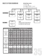 Предварительный просмотр 35 страницы NOVO EconoFlo Series Owner'S Manual