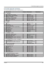 Предварительный просмотр 139 страницы Novoferm N-563 S Manual