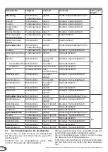 Preview for 18 page of Novoferm NovoDock L320e Manual