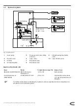 Preview for 29 page of Novoferm NovoDock L320e Manual