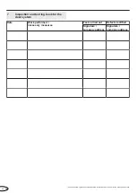 Preview for 36 page of Novoferm NovoDock L320e Manual