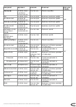 Preview for 59 page of Novoferm NovoDock L320e Manual