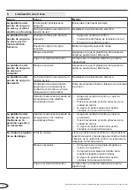 Preview for 78 page of Novoferm NovoDock L320e Manual