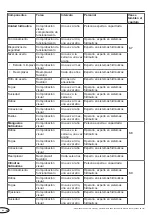 Preview for 82 page of Novoferm NovoDock L320e Manual