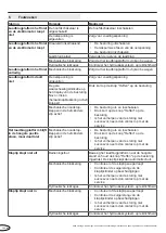 Preview for 100 page of Novoferm NovoDock L320e Manual