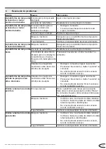 Preview for 121 page of Novoferm NovoDock L320e Manual