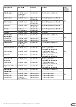 Preview for 123 page of Novoferm NovoDock L320e Manual