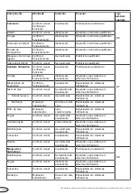 Preview for 124 page of Novoferm NovoDock L320e Manual