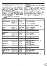 Предварительный просмотр 35 страницы Novoferm NovoDock L320R Translation Of The Original Assembly Instruction