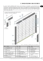 Preview for 5 page of Novoferm NovoFold User Manual