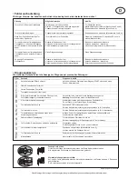 Preview for 14 page of Novoferm Novomatic 423 Accu Installation, Operating And Maintenance Instructions