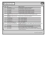 Preview for 21 page of Novoferm TA MS 400V / 230V Mounting And Operating Instructions