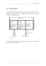 Preview for 30 page of novomatics HEMOTRONIC III Operation Manual