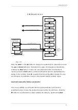 Preview for 37 page of novomatics HEMOTRONIC III Operation Manual