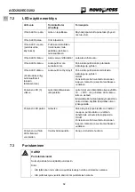 Предварительный просмотр 98 страницы NovoPress ACO202 Operating Manual