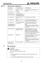 Preview for 134 page of NovoPress ACO202 Operating Manual