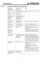 Preview for 158 page of NovoPress ACO202 Operating Manual