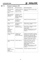 Preview for 170 page of NovoPress ACO202 Operating Manual