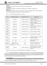 Preview for 7 page of NOVOTEST TP-2020 Operating Manual